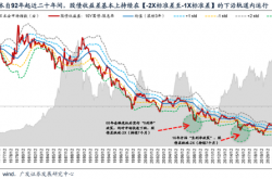 21解读｜下调投资回报率与风险贴现率假设，险企为何时隔多年再出手