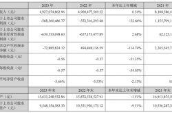 蓝帆医疗连亏两年：健康防护产品收入下滑 加码心脑血管业务培育第二增长曲线