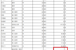 普华永道再丢单，中国石油取消聘任其为2024年审计师议案