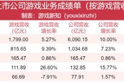 21独家丨实探裁员风暴中的完美世界总部：员工集中在A座办公，B座正对外出租