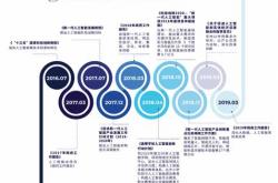 推动人工智能政策与技术并行