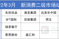 绿茶集团四度递表港交所：翻台率3.3人均消费不足60元左右 计划“出海”谋增长