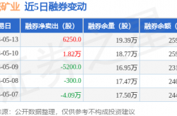 联合资信下调国城矿业及“国城转债”信用等级：偿债能力指标表现明显弱化