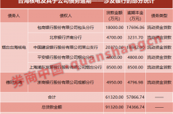 天力锂能：控股股东累计质押比例为54.22% 对应融资余额2.8亿元