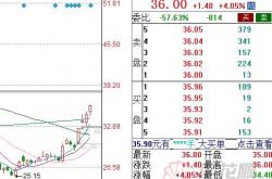 歌尔股份拟调整股权激励及员工持股计划：业绩考核指标新增“净利增速目标”