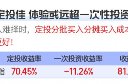 公募基金2024年下半年投资策略：A股估值向上修复空间大 红利高股息策略是重点投资方向