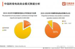 跨境电商助力畅通国内国际双循环