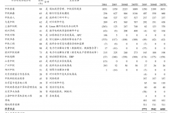 兆新股份第一大股东承诺特定条件下不减持公司股份