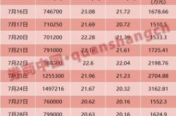 德才股份斥资超2000万元回购股份156万股