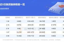 盛屯矿业多期财报数据披露不准确 时任董事长陈东、张振鹏被通报批评