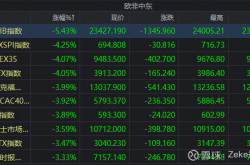 A股下半年走向何方？