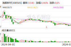 台华新材累计回购股份506万股