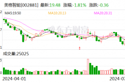 蒙泰高新累计回购股份51万股