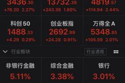 龙头券商展望下半年A股：大概率震荡上行 指数中枢再上台阶