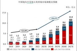 光伏“内卷”已波及IPO？两大电池龙头中润、润阳上市失利
