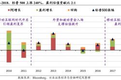 外资机构年中展望：中国股票资产价格具备修复空间