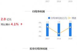 因未及时审议并披露募投项目延期 中创物流及董秘楚旭日遭上交所监管警示