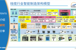 传统制造业实现智能升级