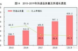 全国快递业务量上半年突破800亿件