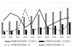 国家数据局：2024年数字中国发展将进一步提质提速