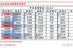 PSL4个月净归还额度超5000亿：“三大工程”需进一步发力