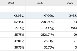 套现近20亿元刚满一个月，君正投资拟再度减持东鹏饮料股份