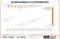 多行业加速复苏 上市公司业绩暖意渐浓