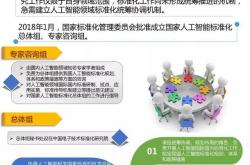 人工智能产业综合标准化体系建设将加快