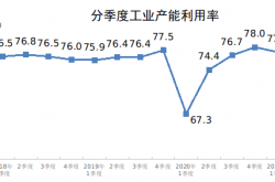 正信光电转战港股IPO：2023年营收净利双降 三大生产基地产能利用率持续下滑仍扩产