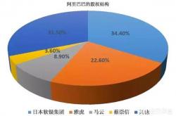 雅迪控股收购约3100万股股份用于股权奖励计划