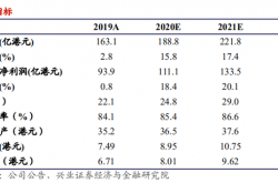 上半年中概股IPO数量和募资额均超去年同期 融资成本高等问题待解
