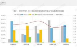 中国电商物流指数 连续四个月上涨