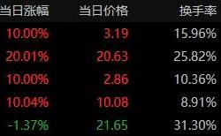 民生证券收河南证监局警示函 因未发现天力锂能资金占用等问题