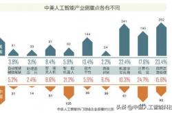综述｜弥合数字鸿沟　推动全球共享AI发展成果
