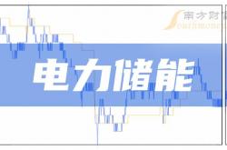 天合光能暂不向下修正“天23转债”转股价格