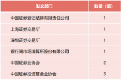 2023年度券商文化建设评估结果揭晓：监管层深化文化导向 共促行业长足发展