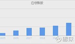 深市70家公司披露半年度业绩预告 六成预喜