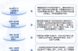 机构调研记录透露 电子、电池等细分行业产能利用率提升明显
