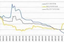 上半年大宗商品市场保持扩张：有色金属走势强劲，原油价格震荡攀升