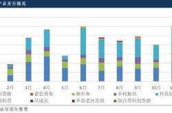 中诚信国际：盈峰环境控股股东股权质押比例高 公司面临一定资本支出压力