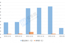 年内已有184家破净公司实施回购提振市场信心