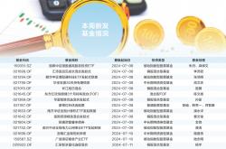 A股公司“千方百计”提升盈利与分红能力 不断夯实资本市场内在稳定性