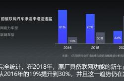 发展智能网联车需各方“加油”
