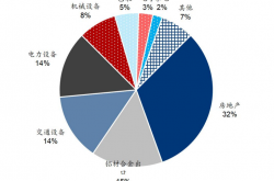 需求回暖驱动 电子产业链公司业绩亮眼
