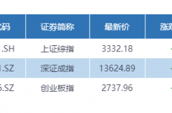 A股再创调整新低，十大基金最新解盘：风险偏好有望逐渐回升，修复行情在路上