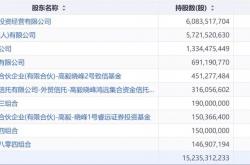 紫金矿业：上半年公司矿产金产量约35.4吨 同比增长9.6%