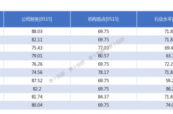 长白山上半年归母净利润预增63.27%-87.76%