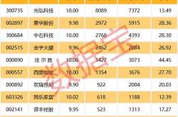 东方中科2024年上半年预亏4800万元-5500万元