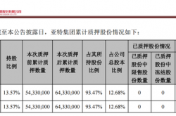 豫园股份：股东复地投资解除质押及再质押部分股票