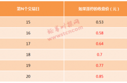 非ST股接连锁定面值退市 专家建议：市场变化中规则应有灵活性